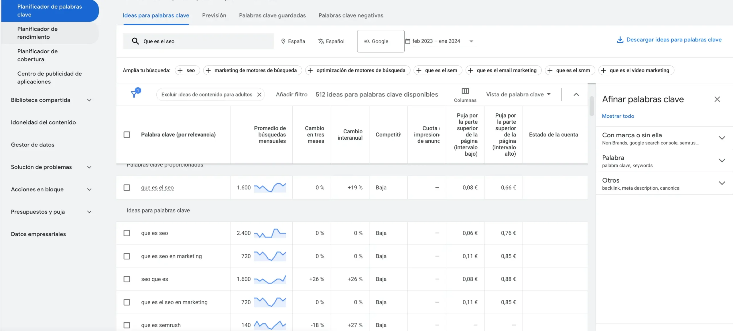 Google Keyword Planner