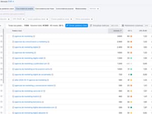 PYMES HACKS - Agencia de marketing digital en Badajoz